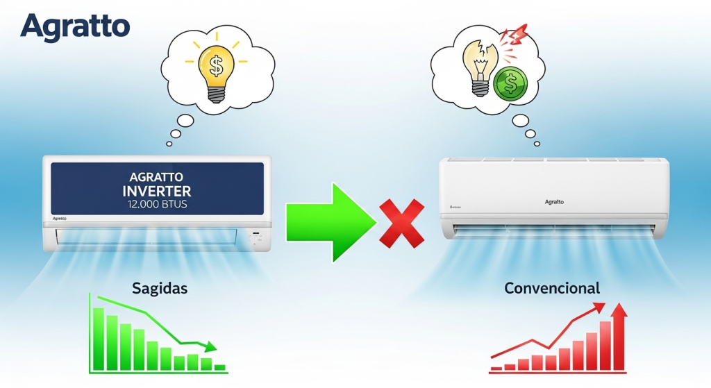 O ar-condicionado Agratto Inverter 12.000 BTUs é mais econômico que o modelo convencional? 1 O ar-condicionado Agratto Inverter 12.000 BTUs é mais econômico que o modelo convencional?