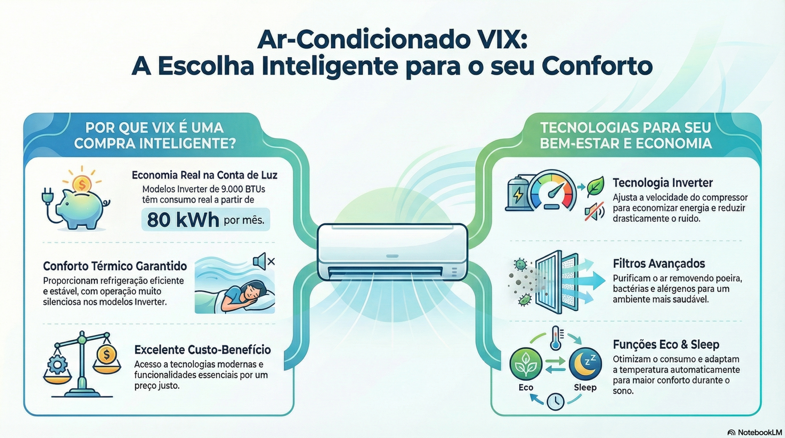 Vix ar condicionado é bom