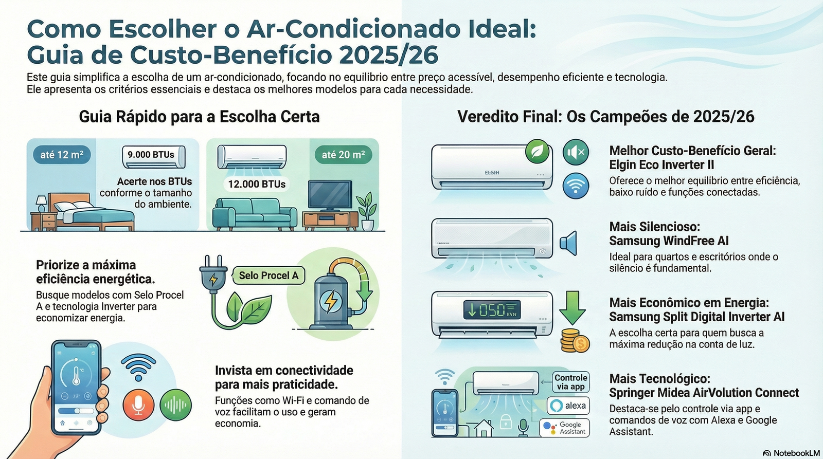 Melhor ar condicionado custo benefício: Guia completo 2025/26 2 custo beneficio